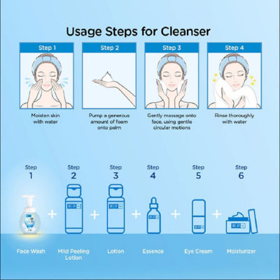 HADA LABO Hydrating Foaming Wash 160ml 4