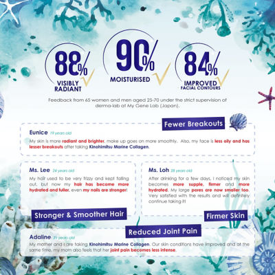 Kinohimitsu MarineGem Collagen 180g 8