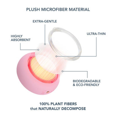 FOREO UFO-Activated Mask - Farm to Face Collection: Green Tea 4