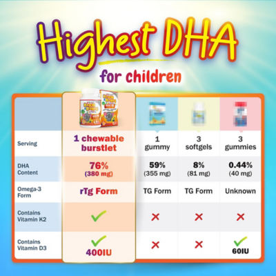 Kids DHA Brain & Bone Burstlets Omega 3 DHA Fish Oil + Vitamin D3 for