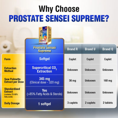 Buy Prostate Sensei Supreme Saw Palmetto Extract for Difficult Frequent