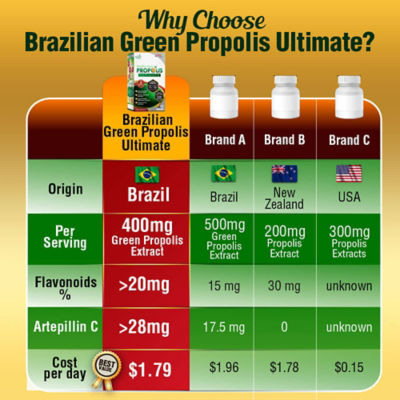 LABO NUTRITION [Bundle of 2] LABO Nutrition Brazilian Green Propolis Ultimate 60s 7