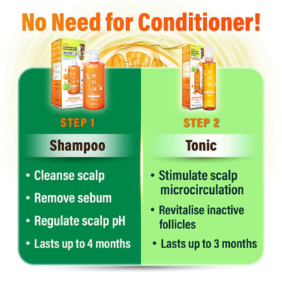 Buy Shokaigan Hair Growth Tonic - Anti Hair Loss Promote Scalp Health  Invigorate Roots Revitalise Inactive Follicles Online in Singapore |  iShopChangi