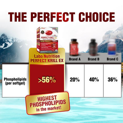 LABO Nutrition Perfect Krill EX 60s 7