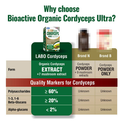 LABO NUTRITION [Bundle of 2] LABO Nutrition Bioactive Organic Cordyceps Ultra 90s 5