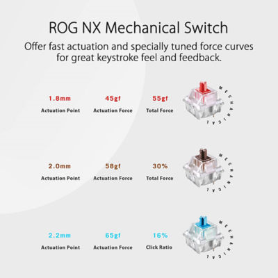 ASUS 华硕 ROG Strix Scope NX无用游戏键盘红色开关 4