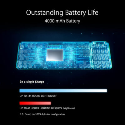 ASUS 华硕Claymore II无线机械键盘红色开关 5