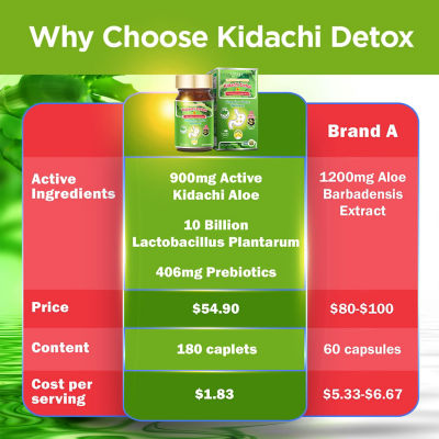 AFC Japan Kidachi Detox 180s 6