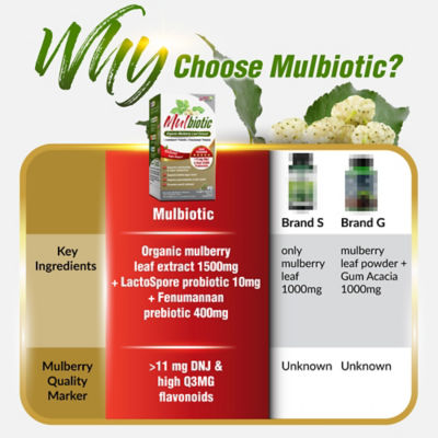 LABO NUTRITION [Bundle of 2] LABO Nutrition Mulbiotic Capsules 90s 9