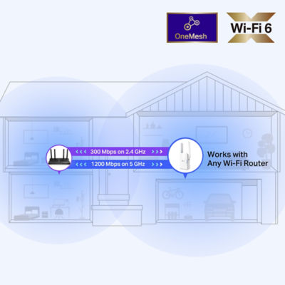TP LINK Tp-Liink Re505X Ax1500 Wi-Fi Range Extender 5
