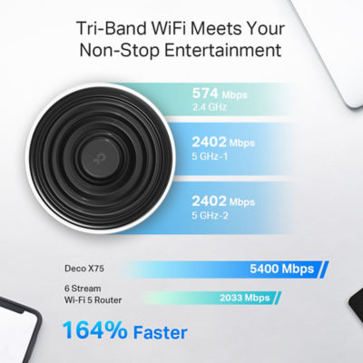 TP LINK [束] 2x TP链接DECO X75 AX5400全家网眼Wi-Fi 6系统 4