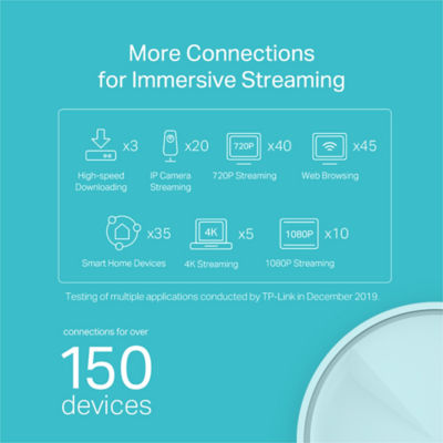 TP LINK [Bundle] 3x Tp Link Deco X20 Wi-Fi 6 Ax1800 Mesh 4