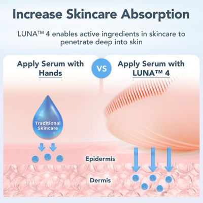 FOREO NEW FOREO Skin Luna 4 #Balanced Skin 14