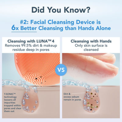 FOREO NEW FOREO Skin Luna 4 #Balanced Skin 7