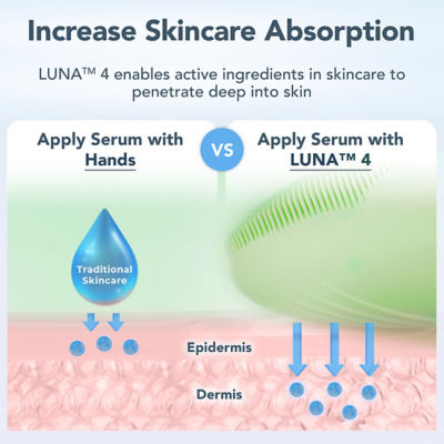FOREO NEW FOREO Skin Luna 4  (Combination Skin) 13