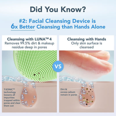 FOREO NEW FOREO Skin Luna 4  (Combination Skin) 7