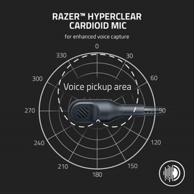 Razer Blackshark V2 X - Wired Gaming Headset -White 3