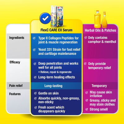 LABO NUTRITION [Bundle] 2 FlexC PRO EX 30s + FlexC CARE EX 50ml 17