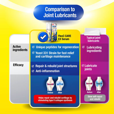 LABO NUTRITION [Bundle] 2 Bioactive Silica 30s + FlexC CARE EX 50ml 15