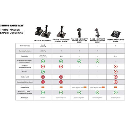 Buy Thrustmaster Hotas Warthog [ Windows Os] Online in Singapore
