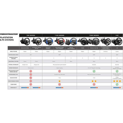 THRUSTMASTER T300 INTEGRAL RW ALCANTARA EDITION PS4/PS3/PC