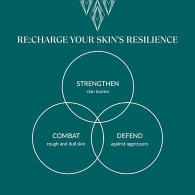 RE:ERTH Omni Serum 2