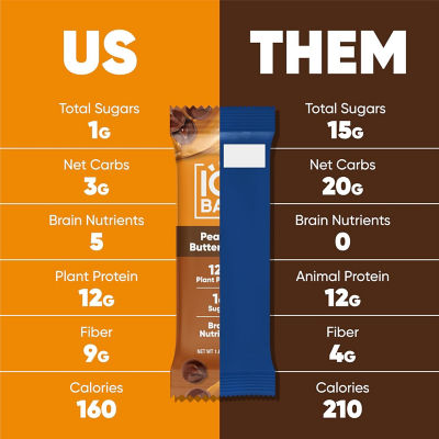 IQBar Plant Protein Bar - Peanut Butter Chip (12 x 45g) 6