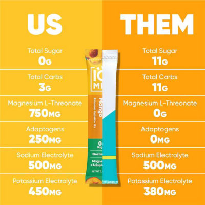 IQBar IQMix Sugar Free Electrolytes Powder Packets - Peach Mango 20 sticks 4