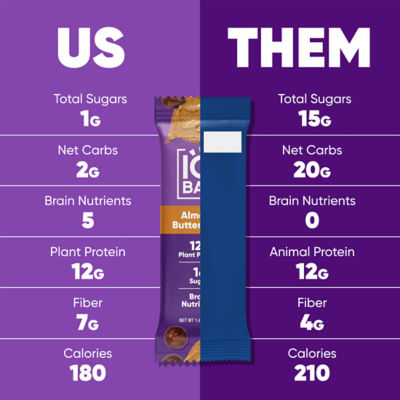 IQBar Plant Protein Bar - Almond Butter Chip (12 x 45g) 7