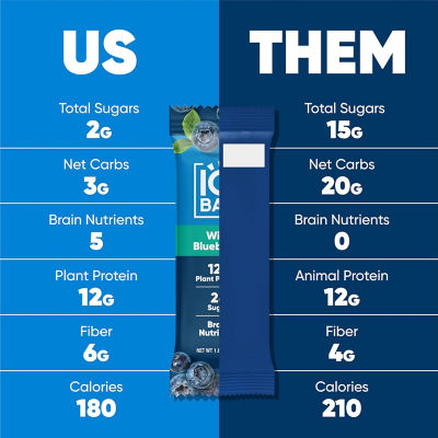 IQBar Plant Protein Bar - Wild Blueberry (12 x 45g) 5
