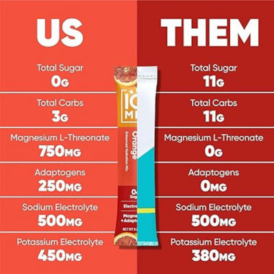 IQBar IQMix Sugar Free Electrolytes Powder Packets - Blood Orange 20 sticks 3