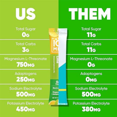 IQBar IQMix Sugar Free Electrolytes Powder Packets - Lemon Lime 20 Sticks 4