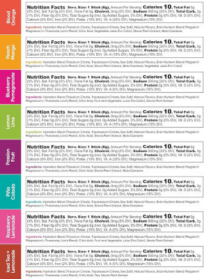 IQBar IQMix Sugar Free Electrolytes Powder 8 Flavor Variety (8 Sticks) 4
