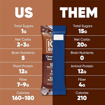 IQBar Plant Protein Bar - Chocolate Lovers Variety Pack (12 x 45g) 4
