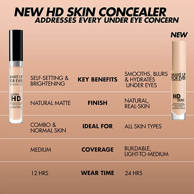 MAKE UP FOR EVER HD Skin Concealer 4