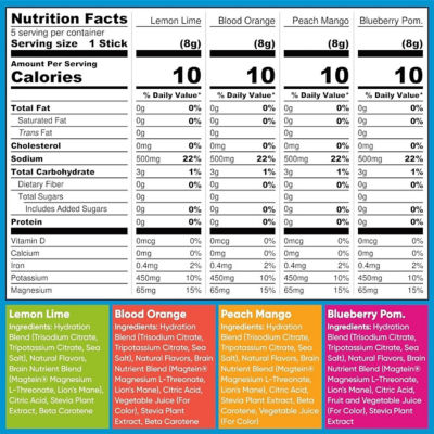 IQBar IQMix Sugar Free Electrolytes Powder - Original Variety Pack 20 Sticks 4