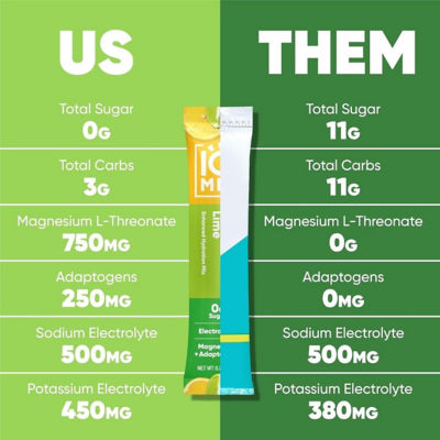 IQBar IQMix Sugar Free Electrolytes Powder - Original Variety Pack 20 Sticks 5