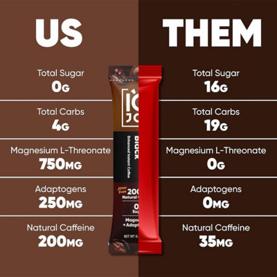 IQBar IQJoe Instant Coffee Packets with Adaptogens & Magtein® 16 Sticks 5