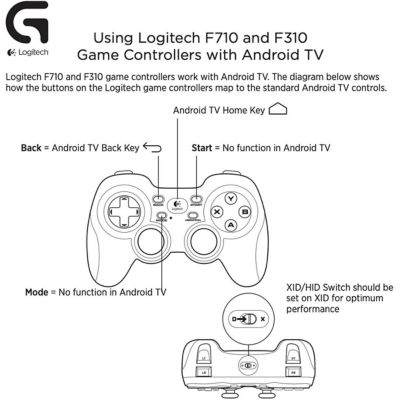 Logitech G LOGITECH F310 USB WIRED GAMEPAD FOR PC GAMING 7