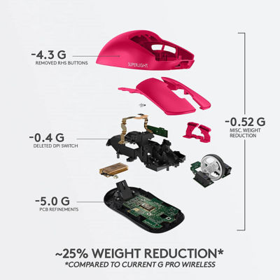 LOGITECH G PRO X SUPERLIGHT LIGHTSPEED WIRELESS GAMING MOUSE - MAGENTA 7