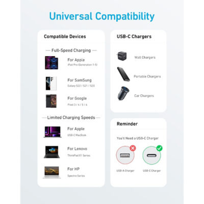 Anker 322 PowerLine USB C to USB C Cable Braided Nylon Cable 3ft/0.9m 60W Type C To Type C Cable Fast Charging USB C Cable 5