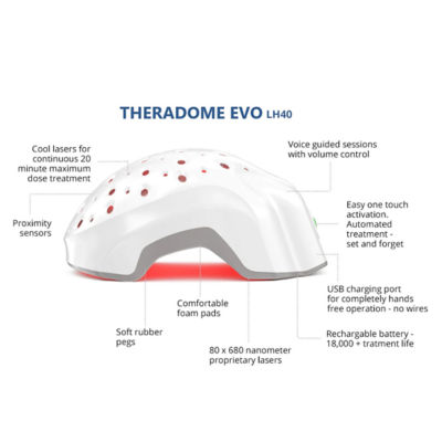 Buy THERADOME EVO LH40 Online in Singapore