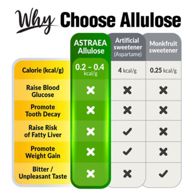 LABO Nutrition Allulose 500g 5