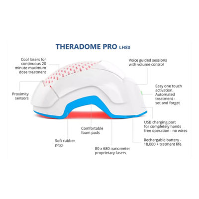 THERADOME PRO LH80 4