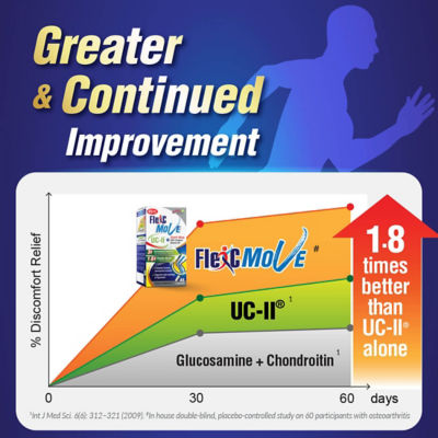 LABO Nutrition FlexC MOVE 45s 3