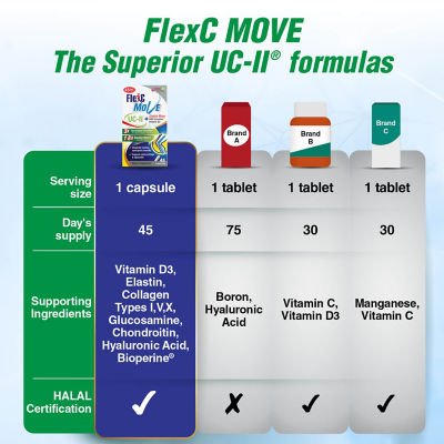 LABO Nutrition FlexC MOVE 45s 5