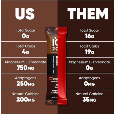 IQBar IQJoe Instant Coffee Packets With Adaptogens - Original Black 40 Sticks 5