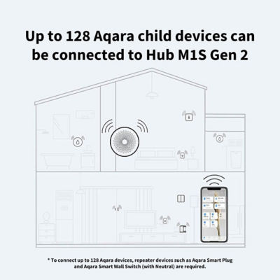 AQARA M1S Gen 2 Hub 3.0 4