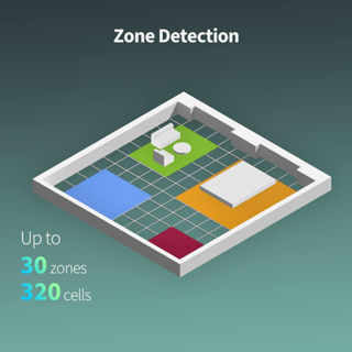 AQARA Presence Sensor FP2 5