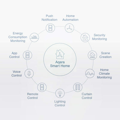 AQARA Smart Vibration Sensor 1.2 6
